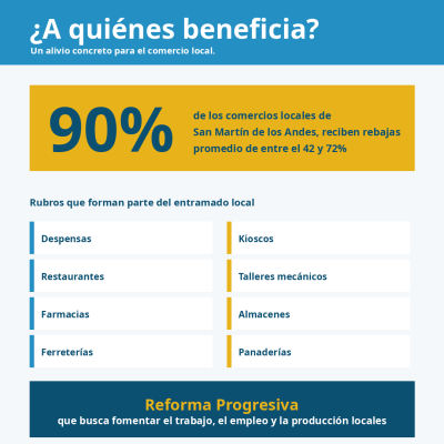 Tasa Comercial: Unión por la Patria presentó un proyecto de rebaja del 54% en promedio para más 650 comercios