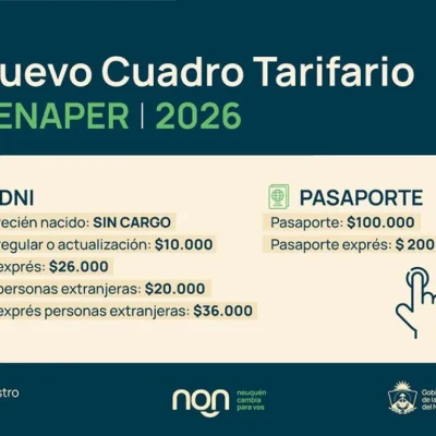 El Renaper actualizó el cuadro tarifario para la tramitación de DNI y pasaportes